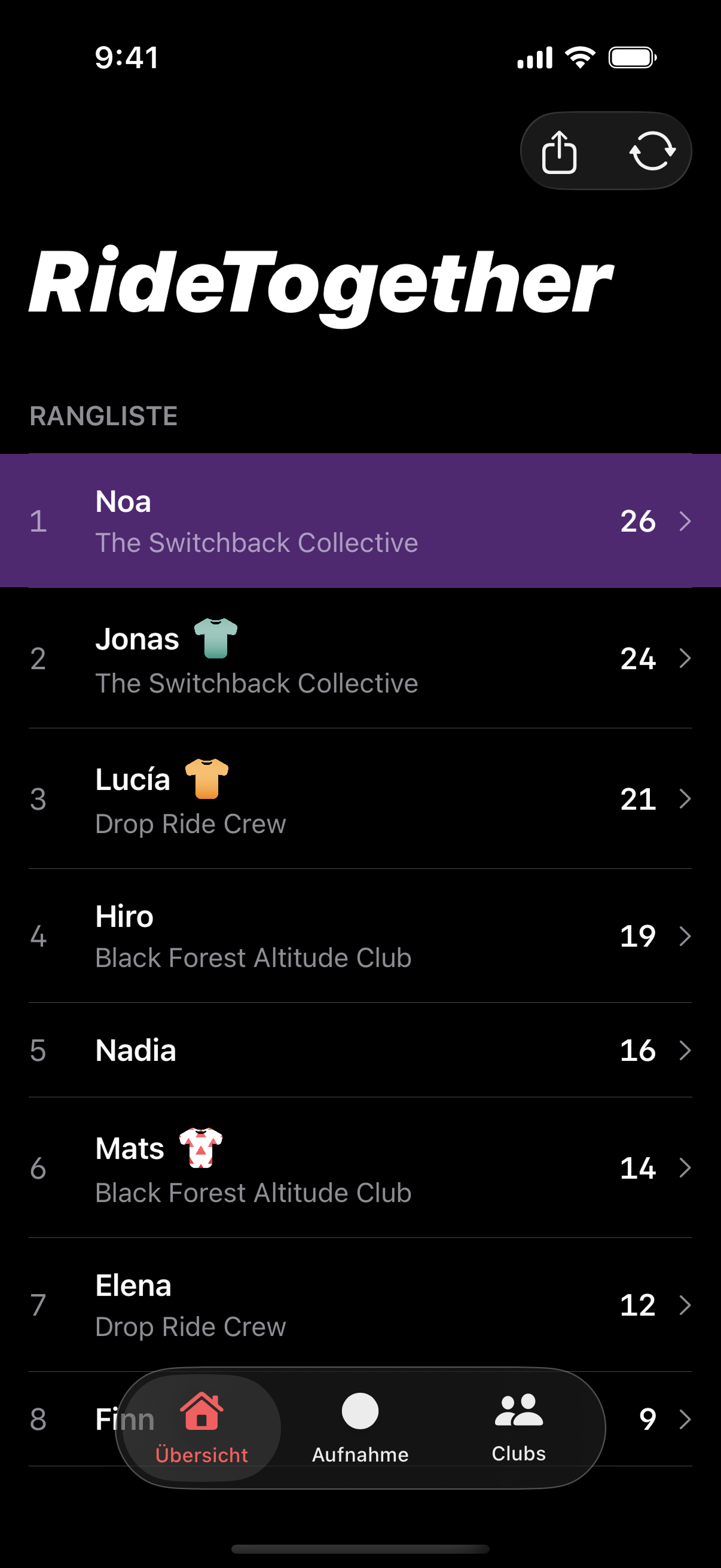 Radfahrer gemeinsam unterwegs